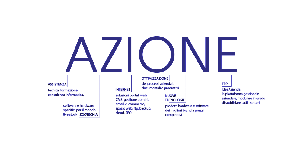 Immagine che tramite l'acronimo di "AZIONE" descrive valori e tematiche gestite da I.P.S Informatica